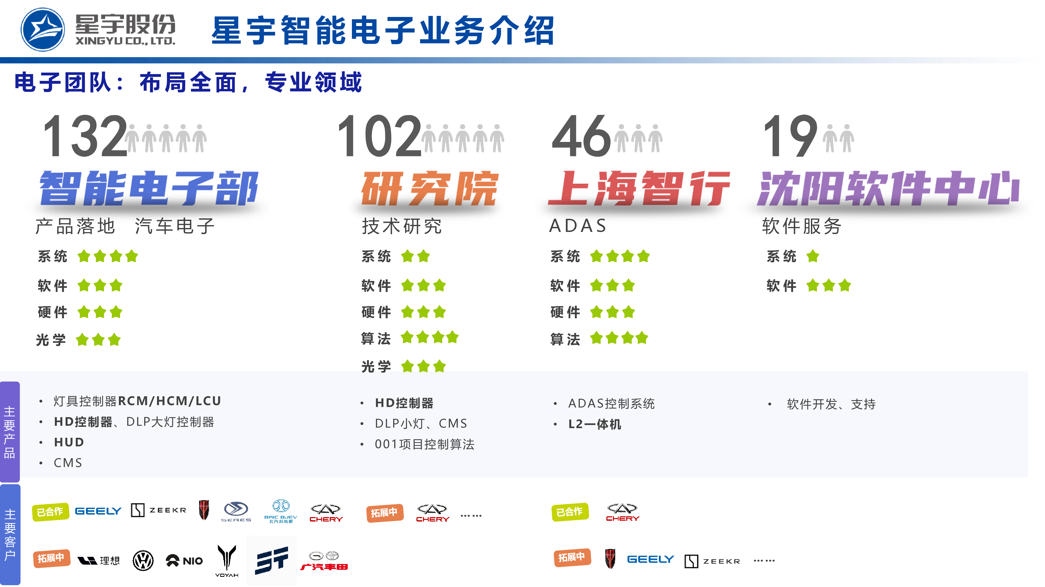 星宇车灯-ARHUD技术实现虚拟与现实世界的匹配与创新